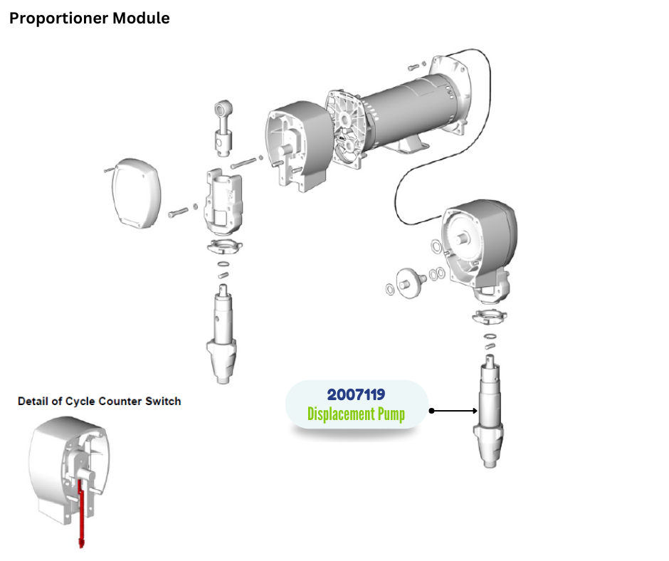 DISPL REACTOR PUMP W/LUBE.743; (246832)(2007119)