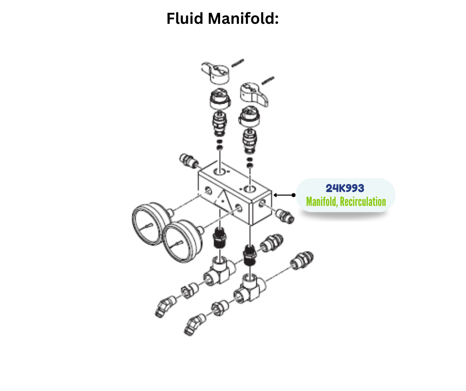 RECIRCULATION MANIFOL KIT (24K993)