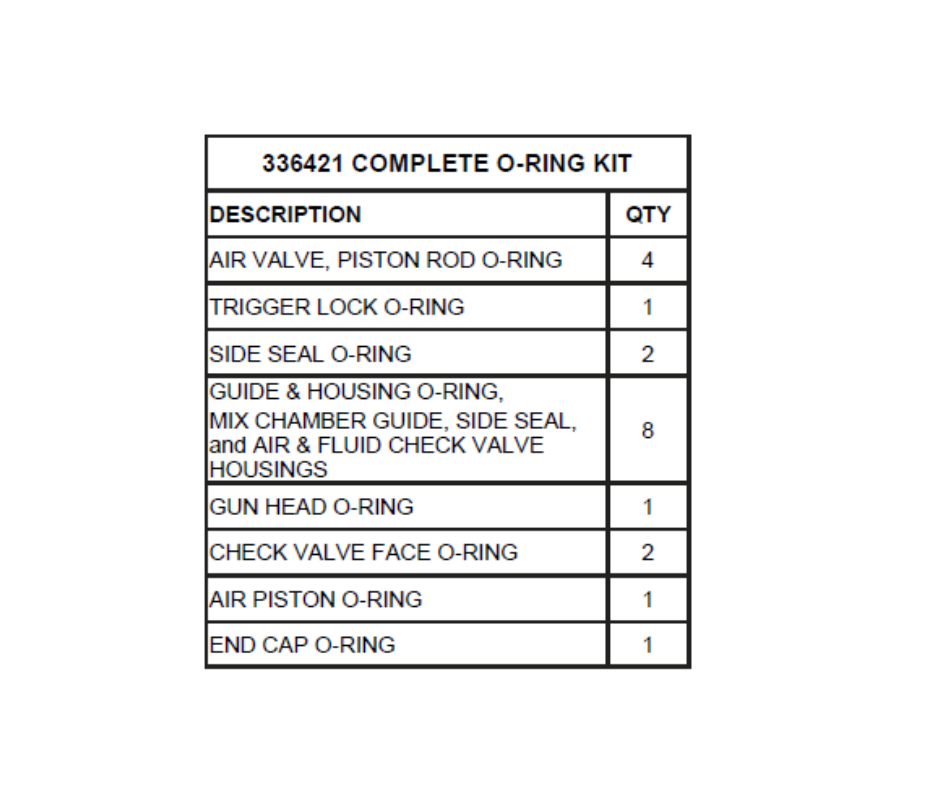 BINKS COMPLETE O RING KIT (336421)