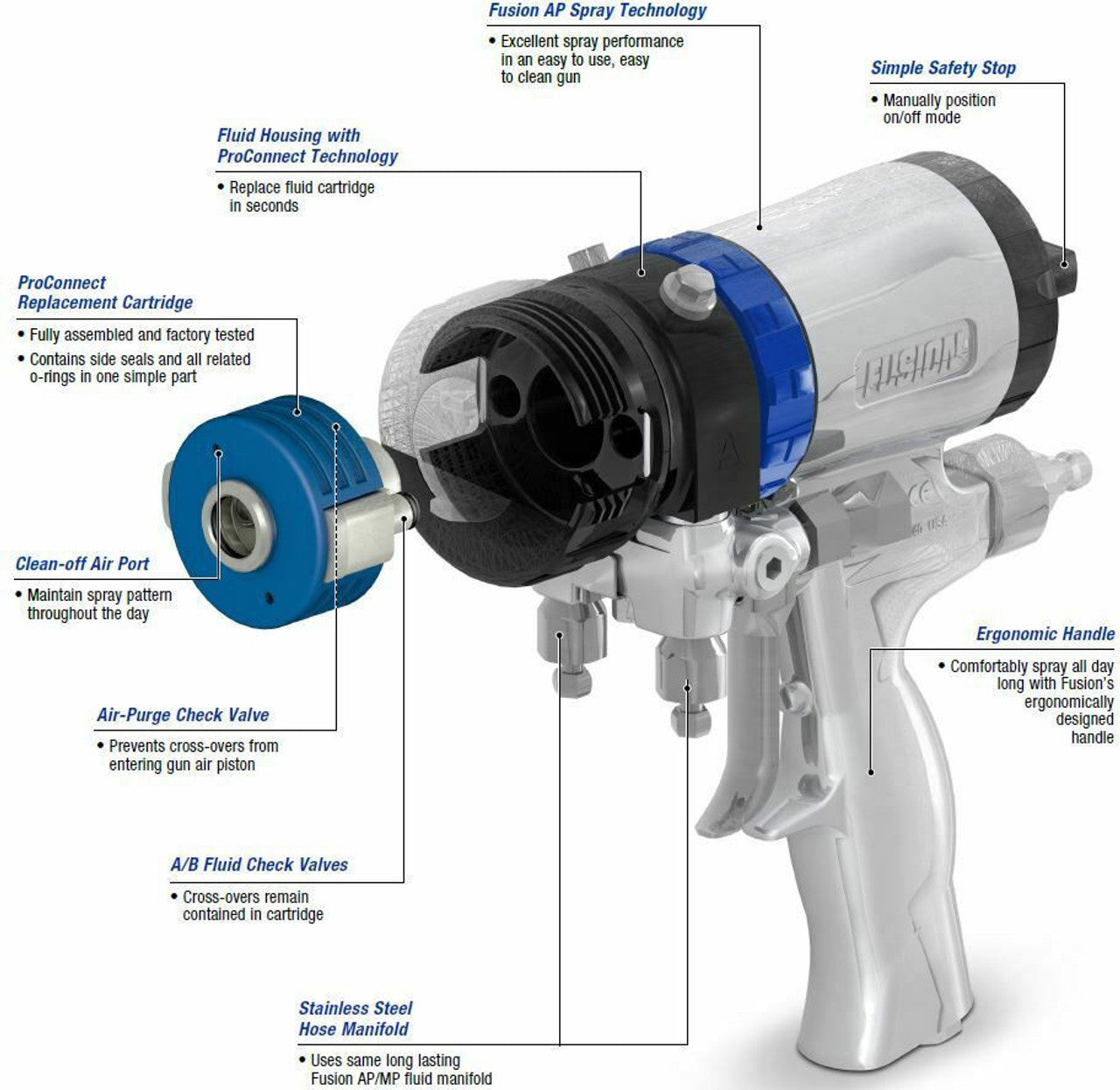 Graco Fusion ProConnect (PC) Spray Gun (25P588)