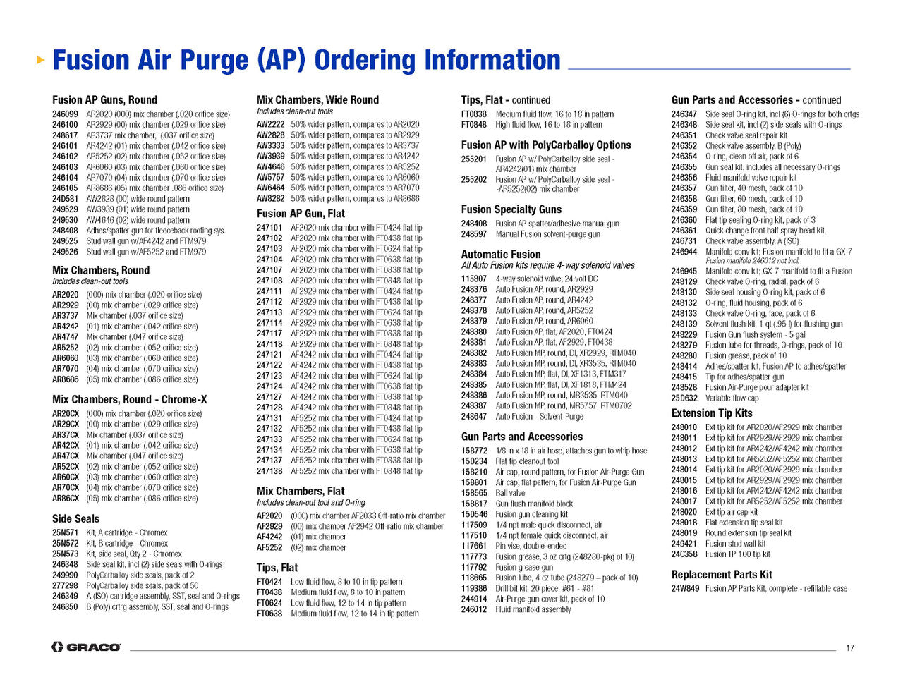 FUSION AP GUN,RND 01,POLYCARB (255201)