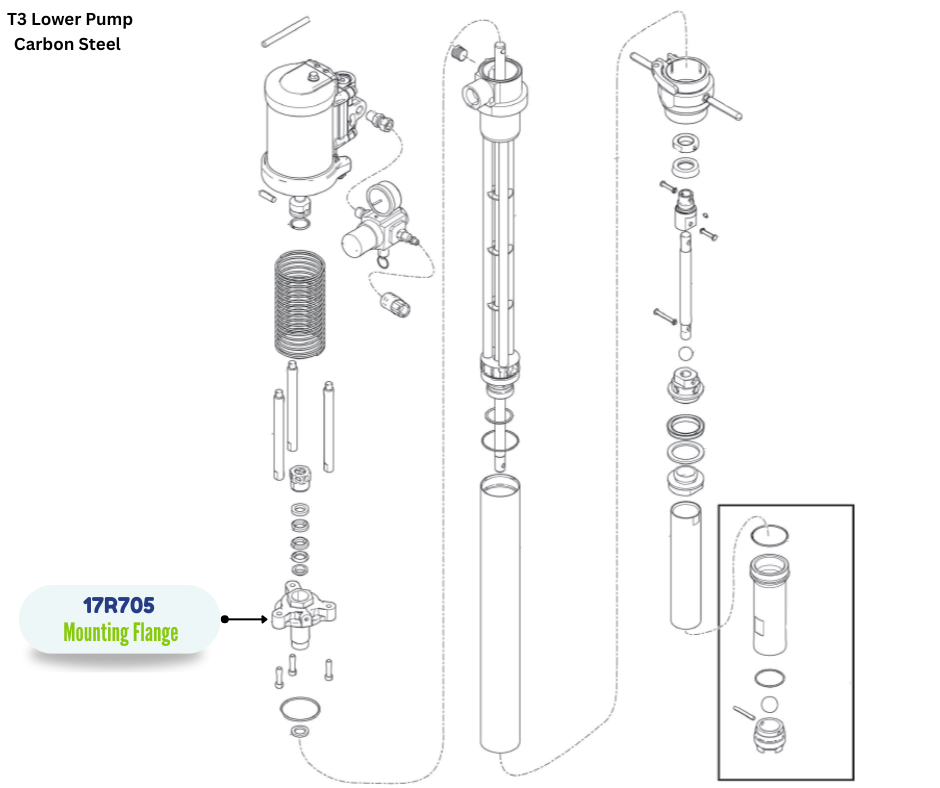 GRACO T3 MOUNTING FLANGE (17R705)