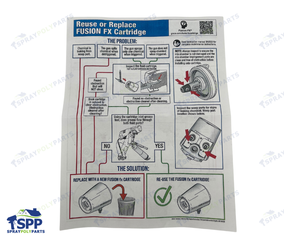 5PACK FUSION FX CARTRIDGE KIT (2000812)