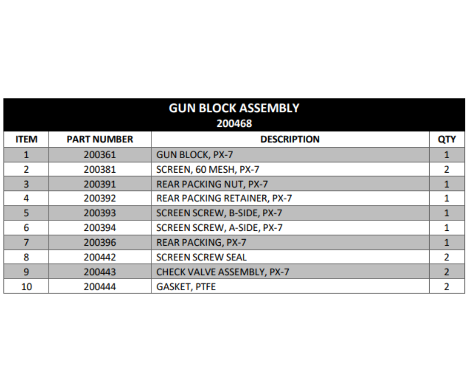 GUN BLOCK ASSY, PX7 (200468)