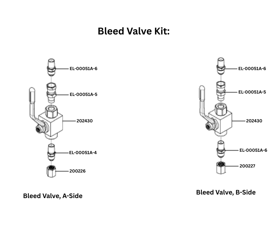 PMC BLEED VALVE KIT, CLASSICS (202455)