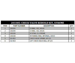 PMC CHECK VALVE REBUILD KIT, XTR (203385)
