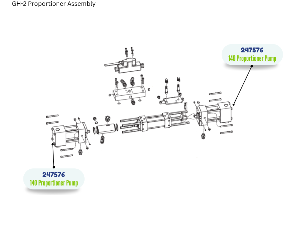 GRACO 140 PROPORTIONER PUMP KIT (247576)