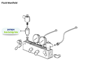 GRACO CARTRIDGE DRAIN VALVE KIT (247824)