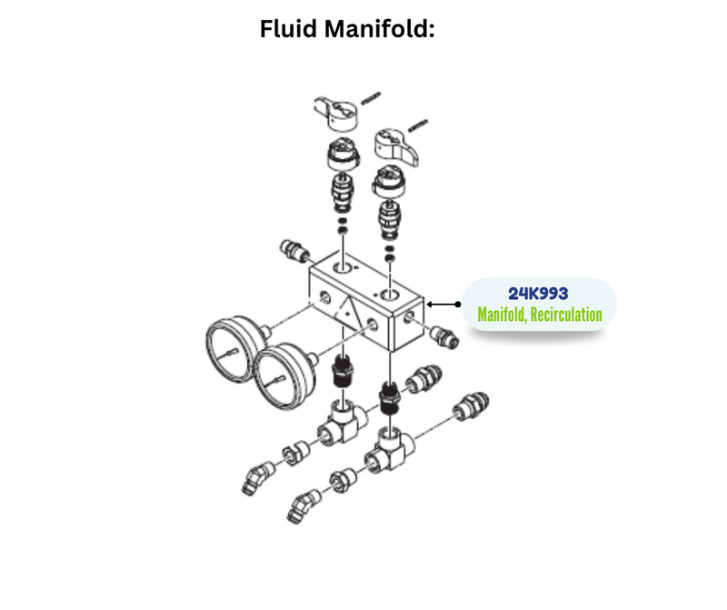 RECIRCULATION MANIFOL KIT (24K993)