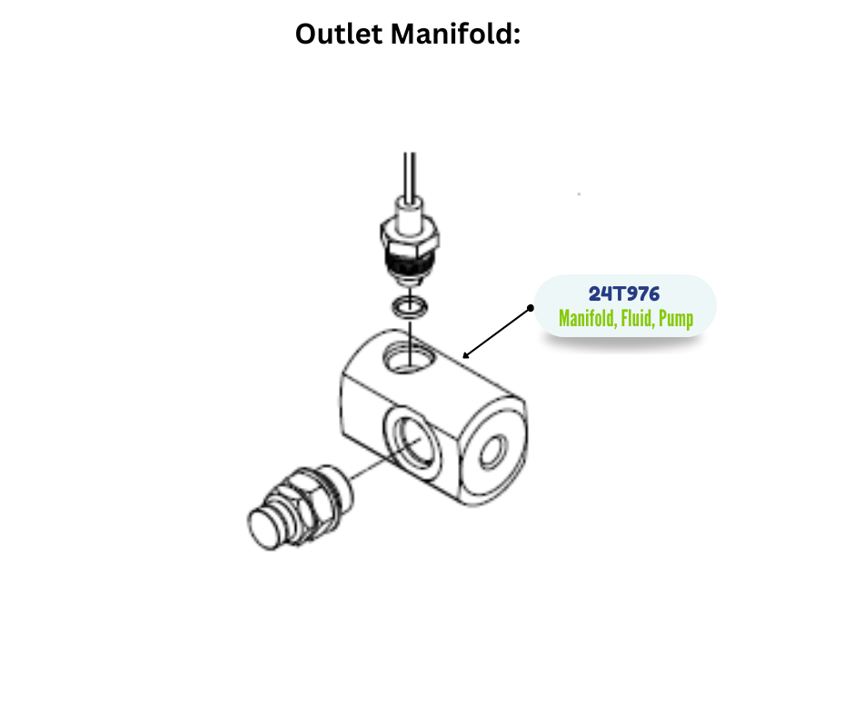 E10HP PUMP OUTLET FLUID KIT (24T976)