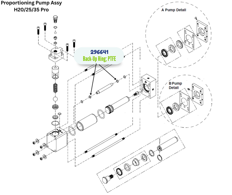 GRACO BACKUP RING KIT (296641)