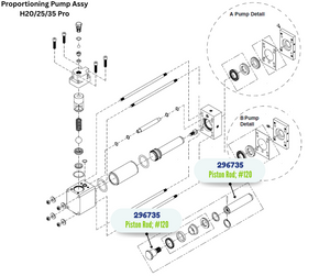 GRACO PISTON ROD W/HEAD KIT (296735)