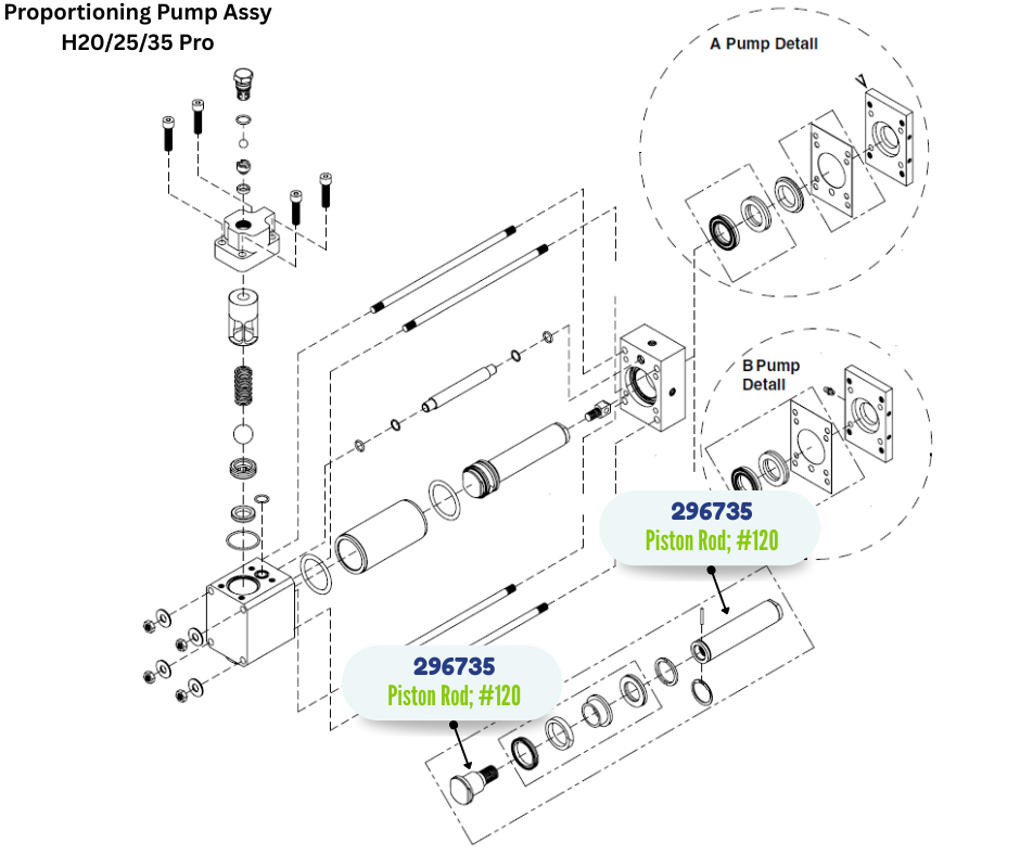 GRACO PISTON ROD W/HEAD KIT (296735)