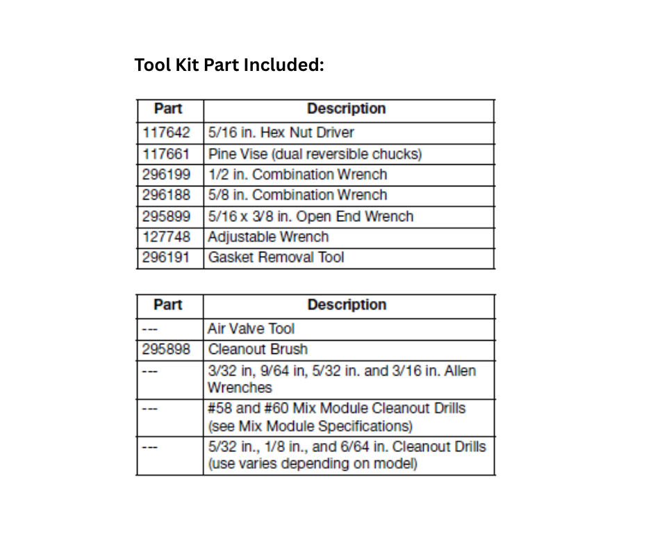 GRACO GX7 TOOL KIT (296835)