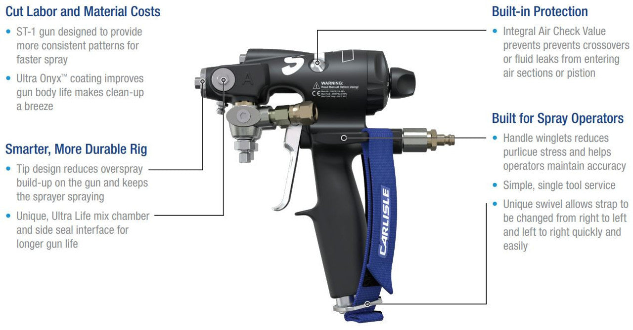 BINKS ST1 #03 COMPLETE  SPRAY GUN KIT (336510)
