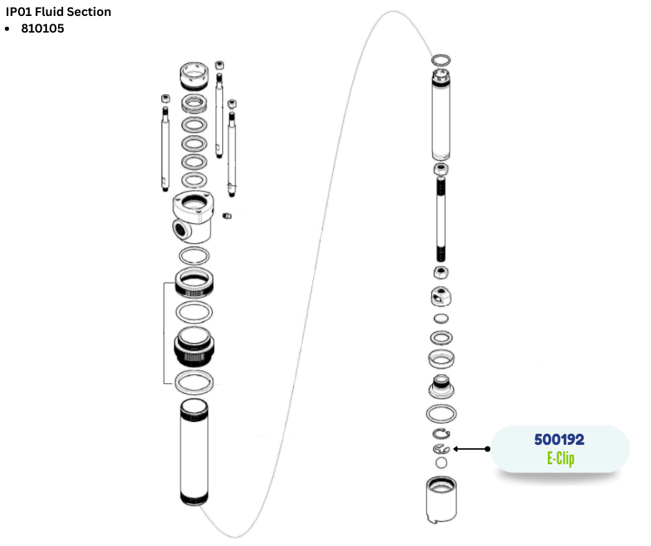 IPM ECLIP (500192)