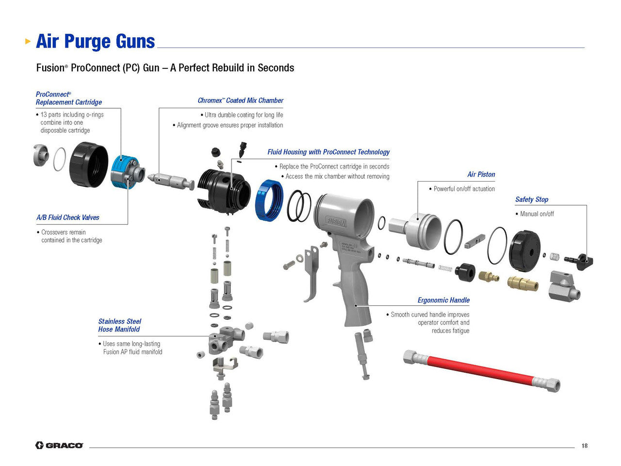 Graco Fusion ProConnect (PC) Spray Gun (25P588)
