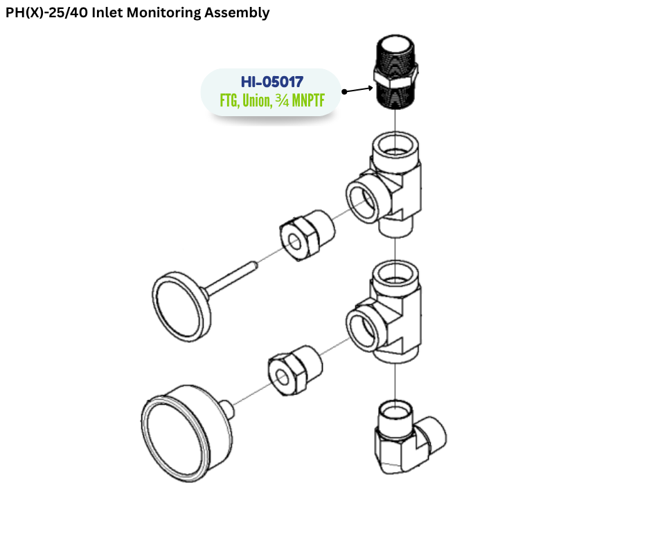 PMC 3/4 NPT HEX NIPPLE (HI05017) (HI-05017)