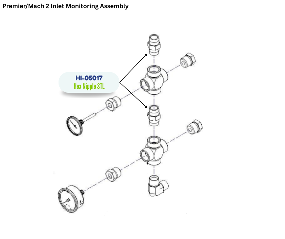 PMC 3/4 NPT HEX NIPPLE (HI05017) (HI-05017)