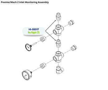 PMC 3/4 NPT HEX NIPPLE (HI05017) (HI-05017)