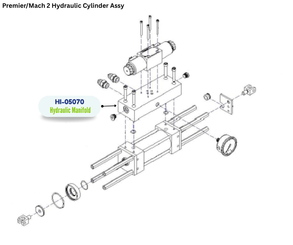 PMC HYDRAULIC MANIFOLD, CLASSIC (HI05070) (HI-05070)