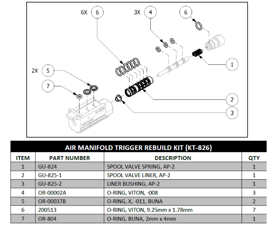 PMC AIR MANIFOLD TRIGGER REBUILD K, AP2 (KT826) (KT-826)