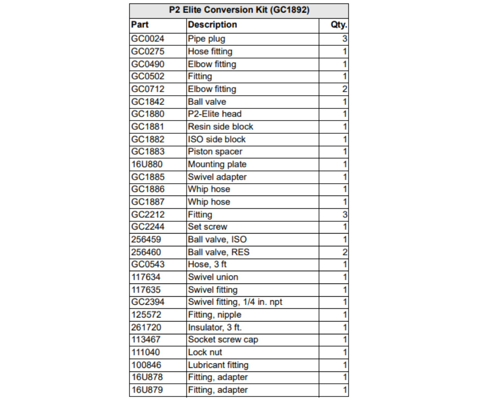 GRACO P2, P2 ELITE CONVERSION KIT ( GC1892)