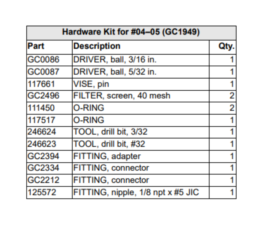 GRACO P2 GUN HARDWARE KIT, 0405 (GC1949)