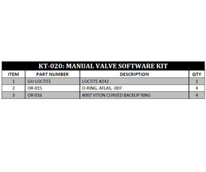 PMC MANUAL VALVE SOFTWARE KIT (KT020) (KT-020)