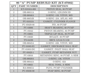 PMC 80 A PUMP REBUILD KIT (KT07002) (KT-07002)