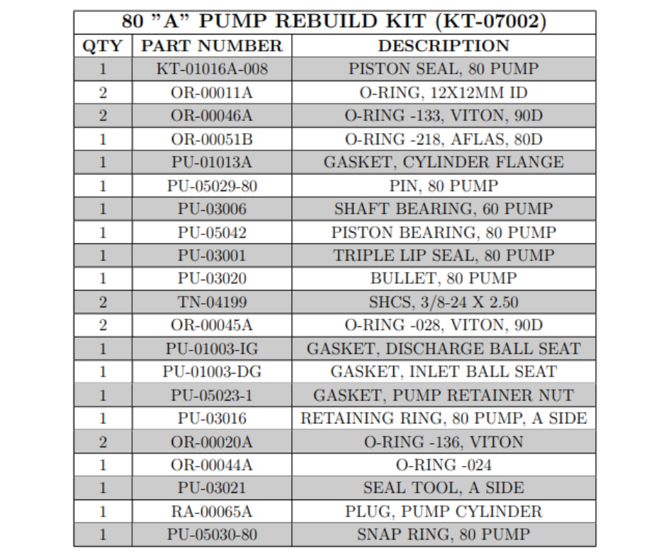 PMC 80 A PUMP REBUILD KIT (KT07002) (KT-07002)