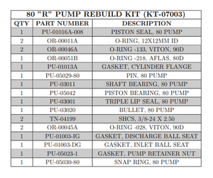PMC 80 R PUMP REBUILD KIT (KT07003) (KT-07003)
