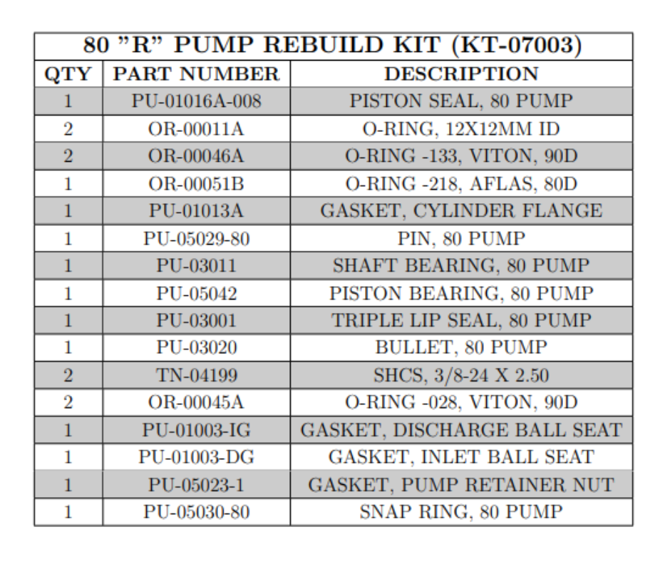 PMC 80 R PUMP REBUILD KIT (KT07003) (KT-07003)