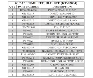 PMC 60 A PUMP REBUILD KIT (KT07004) (KT-07004)