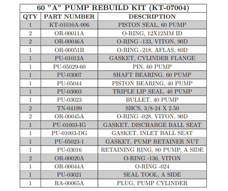 PMC 60 A PUMP REBUILD KIT (KT07004) (KT-07004)