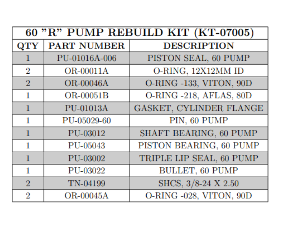 PMC 60 R PUMP REBUILD KIT (KT07005) (KT-07005)