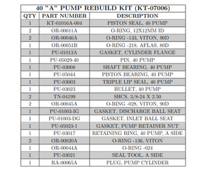 PMC 40 A PUMP REBUILD KIT (KT-07006)