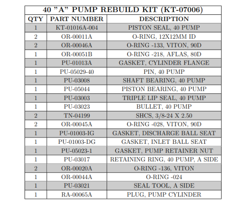 PMC 40 A PUMP REBUILD KIT (KT-07006)