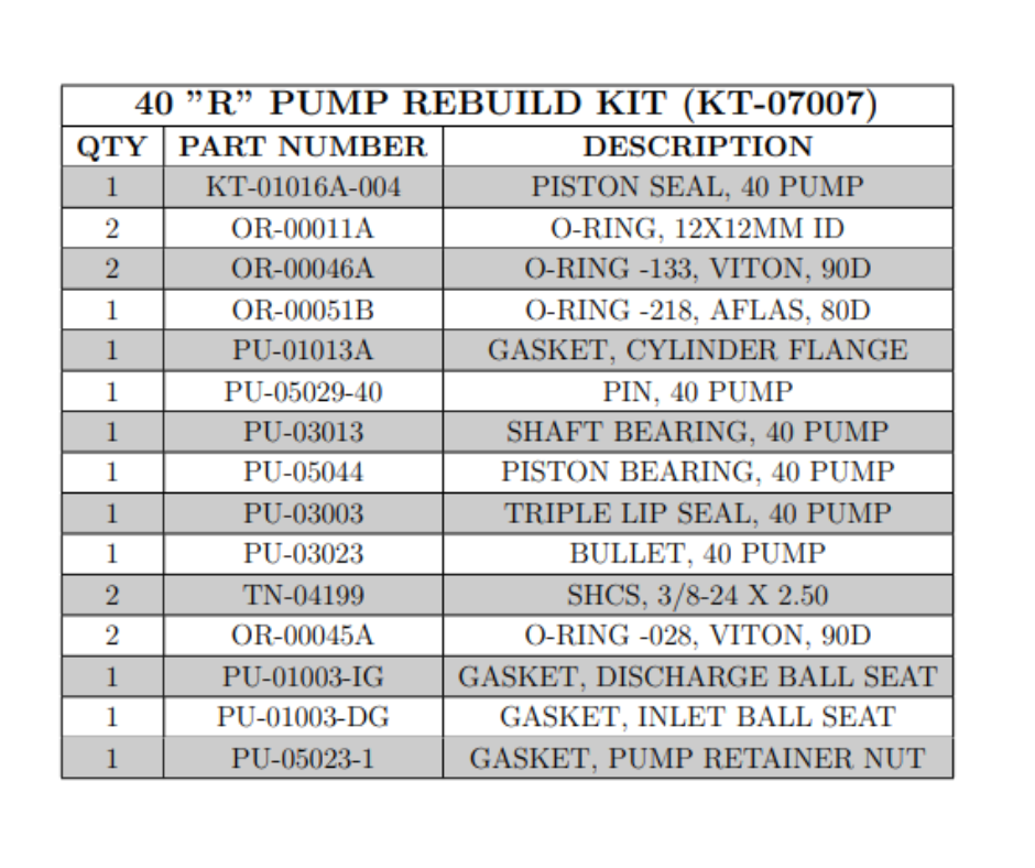 PMC 40 R PUMP REBUILD KIT (KT07007) (KT-07007)